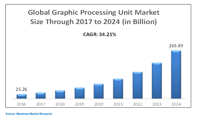 Processing graphics. Процессинг Графика. Remote work globally graph.