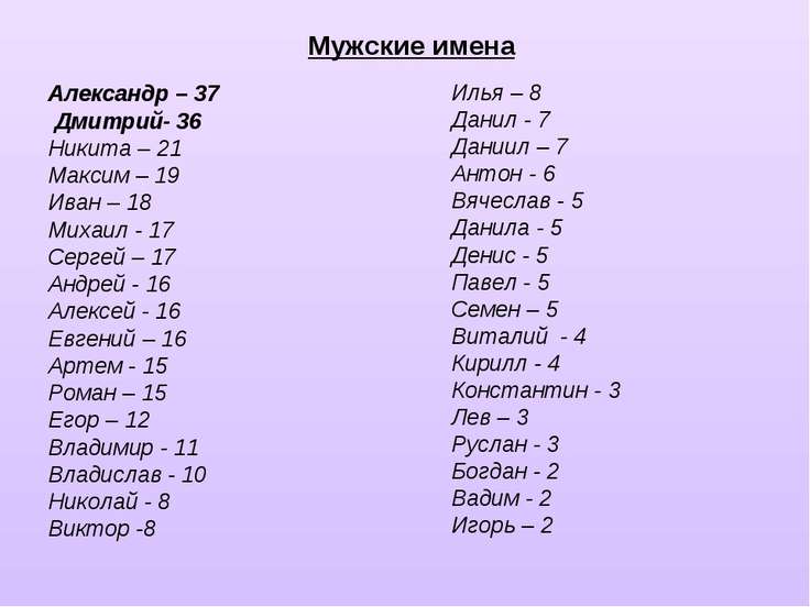 Клички 8 букв. Мужские имена. Мужские имена русские. Мужские имена русские имена. Имена мужчин русские.