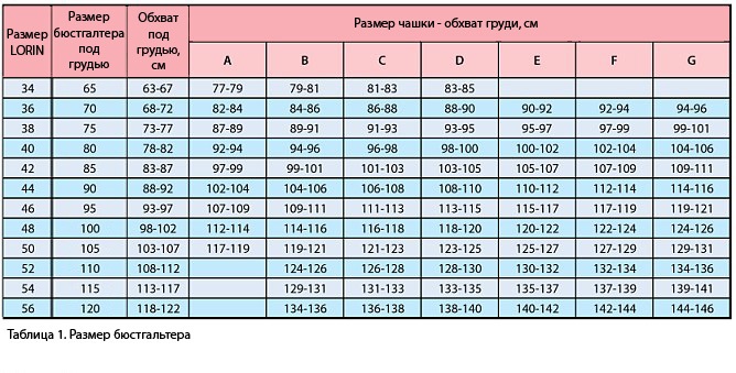 Размер 90 см. Lorin Размерная сетка. Обхват под грудью Размеры. Размеры женских бюстгальтеров таблица. Размерная сетка купальников.