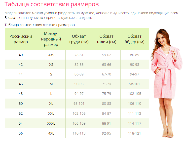 46.42 4.164 8888. Халат 44 размер женский Размерная сетка. Размерная сетка женской одежды 42 44 46. Размер халата женского. Параметры размеров женской одежды