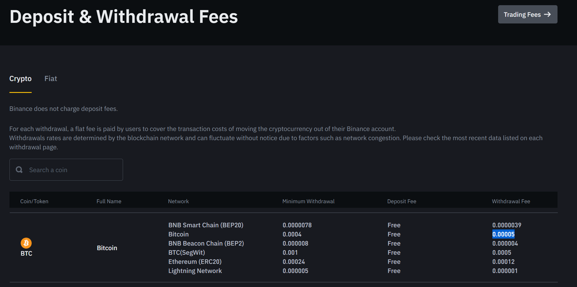 BTC/AUD or BTC/USD : r/BitcoinAUS