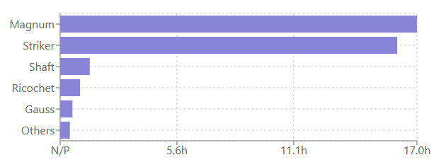 di-RFC0WP.png