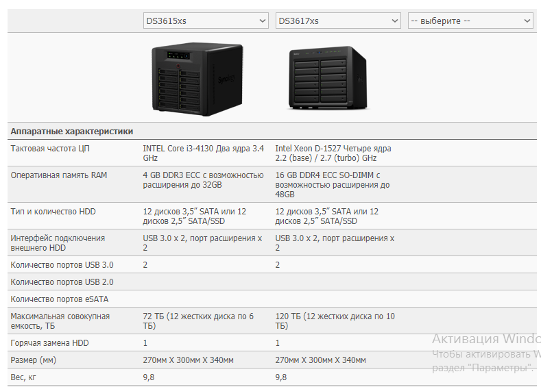 Количество портов. Mid Tower корпус Размеры. Дисковый массив Synology ds218. Nas дешевый. Nas модель.