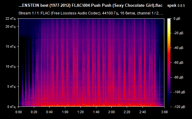 004 Push Push  Sexy Chocolate Girl  flac png