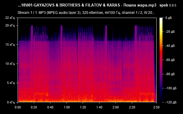 001 GAYAZOVS   BROTHERS   FILATOV   KARAS   Пошла жара mp3 png