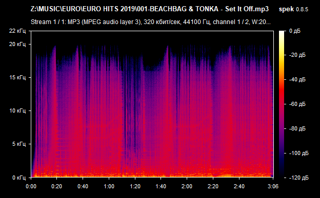 001 BEACHBAG   TONKA   Set It Off mp3 png