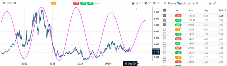 NG Cycle  Daily png