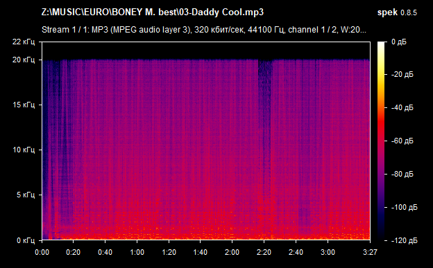 03 Daddy Cool mp3 png
