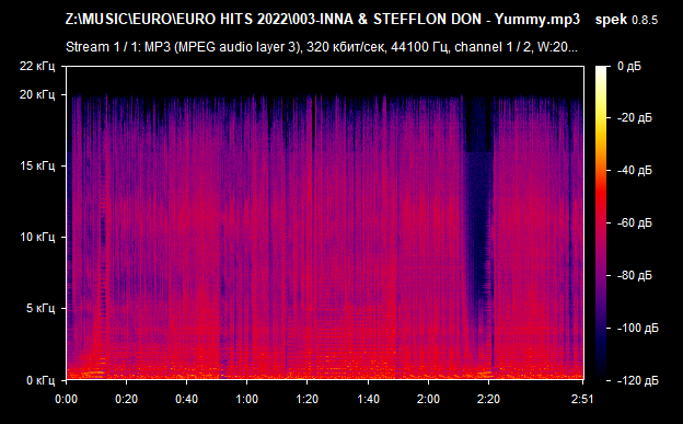 003 INNA   STEFFLON DON   Yummy mp3 png