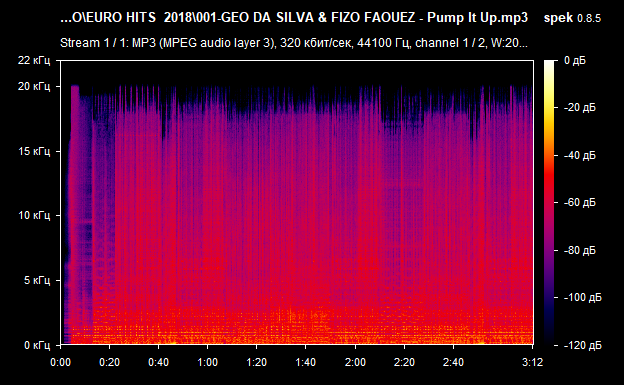 001 GEO DA SILVA   FIZO FAOUEZ   Pump It Up mp3 png