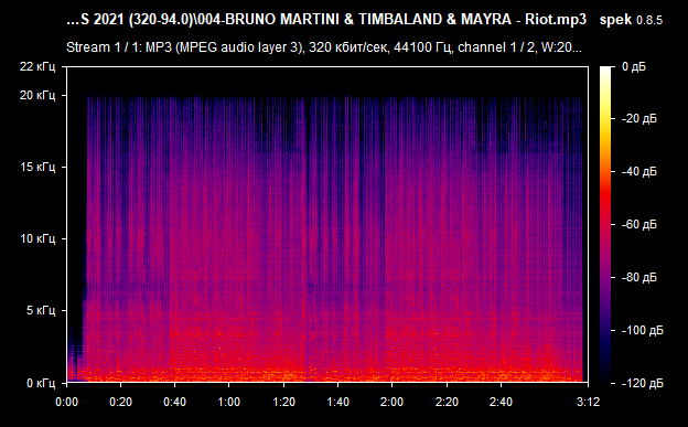 004 BRUNO MARTINI   TIMBALAND   MAYRA   Riot mp3 png
