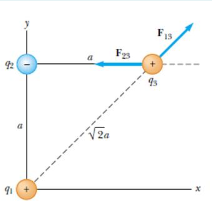 Find point. Q1 q2 q3 q4 .... QN= 0. Синдром q1 q2 q3. Find resultant Force Trigonometry. 3. Charges q and 2q at a distance 0,6 m interact with a Force 2 MN. The charge q equals (μc).