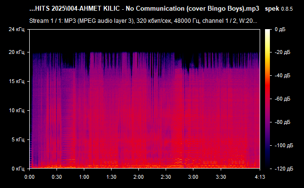 004 AHMET KILIC   No Communication  cover Bingo Boys  mp3 png
