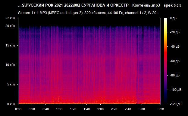 002 СУРГАНОВА И ОРКЕСТР   Коктейль mp3 png