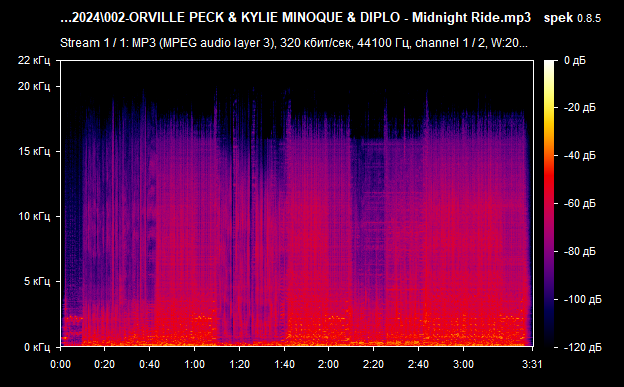 002 ORVILLE PECK   KYLIE MINOQUE   DIPLO   Midnight Ride mp3 png