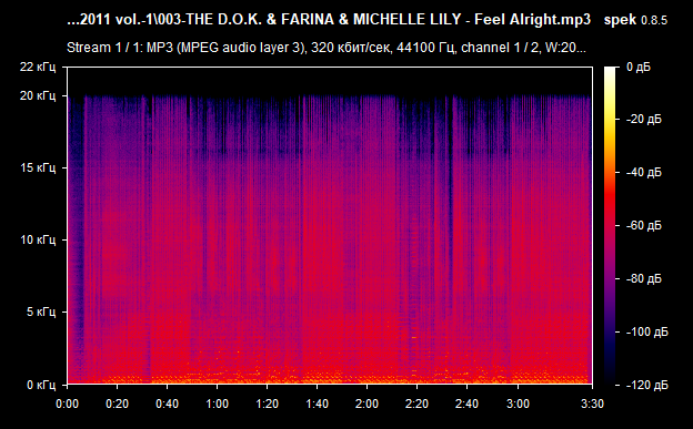 003 THE D O K    FARINA   MICHELLE LILY   Feel Alright mp3 png