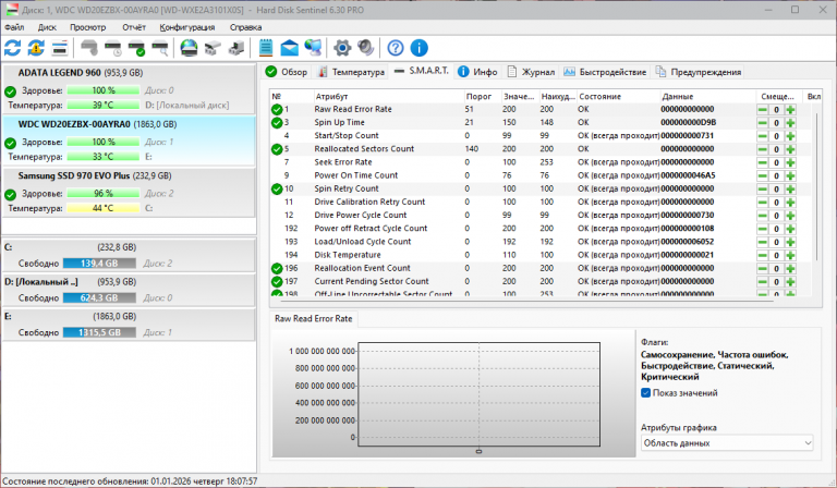 HDSentinel DYYFrMgZWQ png