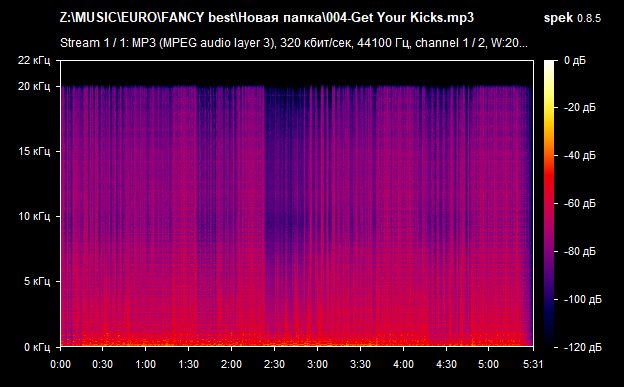 004 Get Your Kicks mp3 png