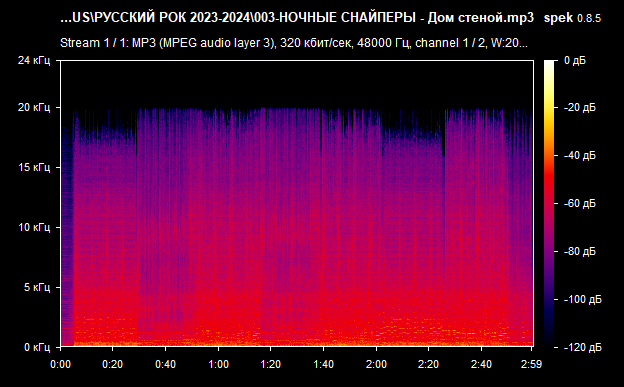 003 НОЧНЫЕ СНАЙПЕРЫ   Дом стеной mp3 png