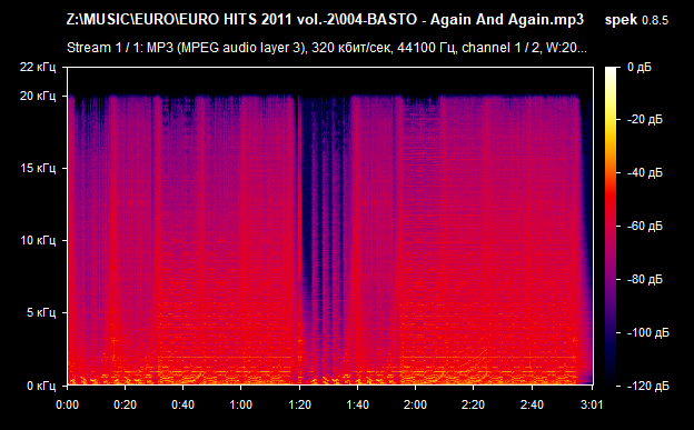 004 BASTO   Again And Again mp3 png