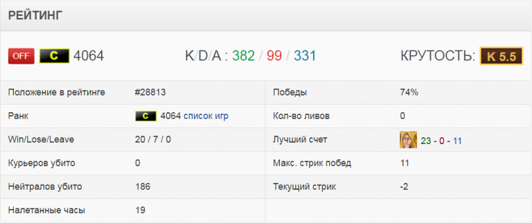 РЕЙТИНГ PNG