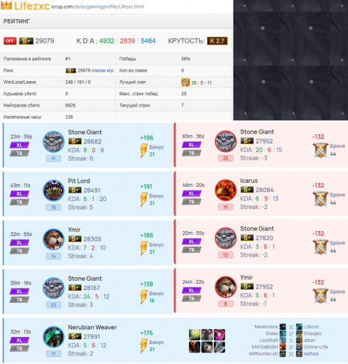 стат прош png