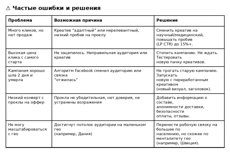 chastye oshibki i resheniya png