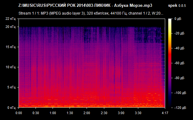 003 ПИКНИК   Азбука Морзе mp3 png