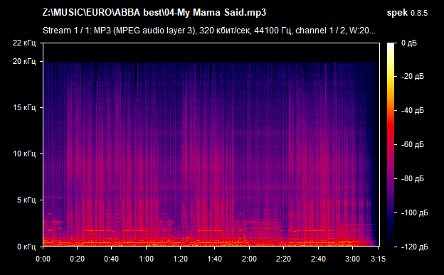 04 My Mama Said mp3 png