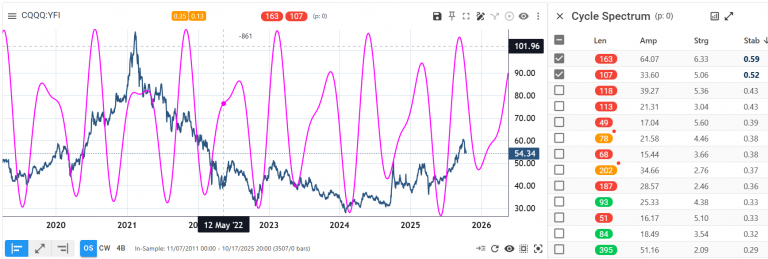 Cycles Daily CQQQ png