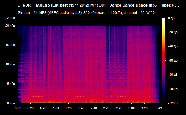 001   Dance Dance Dance mp3 png