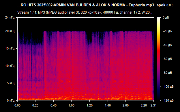 002 ARMIN VAN BUUREN   ALOK   NORMA   Euphoria mp3 png
