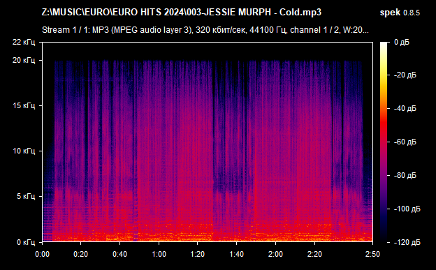 003 JESSIE MURPH   Cold mp3 png