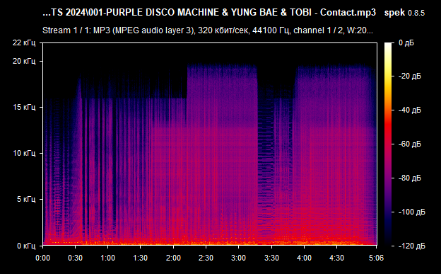 001 PURPLE DISCO MACHINE   YUNG BAE   TOBI   Contact mp3 png