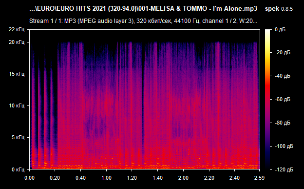 001 MELISA   TOMMO   I m Alone mp3 png