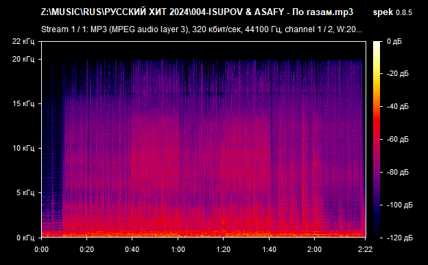 004 ISUPOV   ASAFY   По газам mp3 png