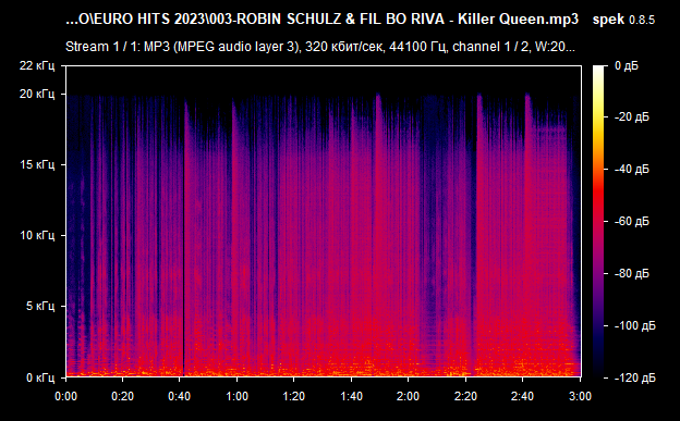 003 ROBIN SCHULZ   FIL BO RIVA   Killer Queen mp3 png