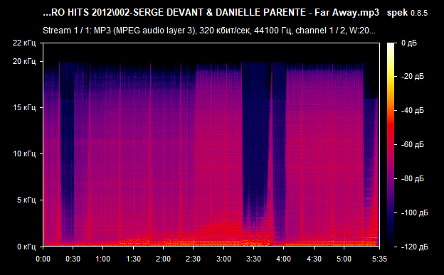 002 SERGE DEVANT   DANIELLE PARENTE   Far Away mp3 png