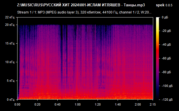 001 ИСЛАМ ИТЛЯШЕВ   Танцы mp3 png