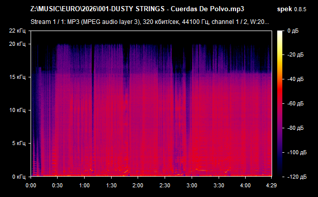 001 DUSTY STRINGS   Cuerdas De Polvo mp3 png