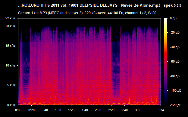 001 DEEPSIDE DEEJAYS   Never Be Alone mp3 png