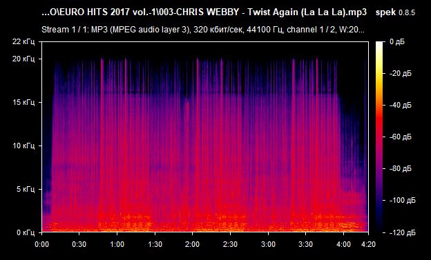 003 CHRIS WEBBY   Twist Again  La La La  mp3 png