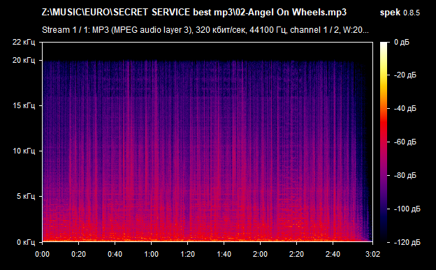 02 Angel On Wheels mp3 png