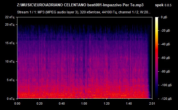 001 Impazzivo Per Te mp3 png