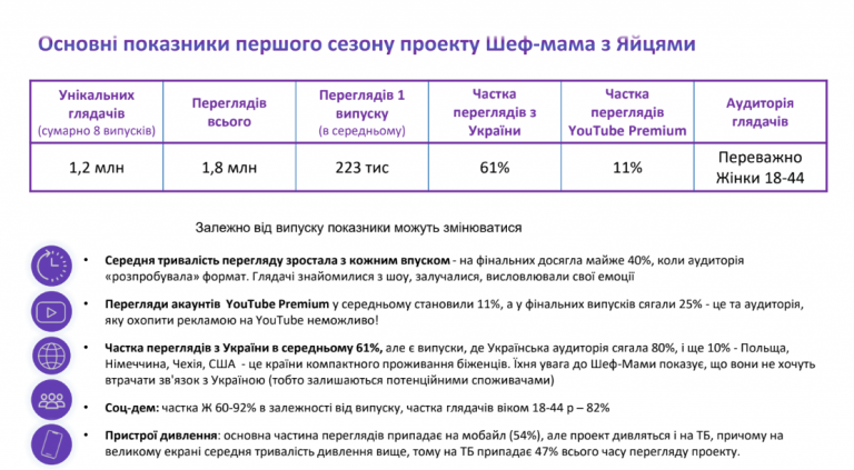 Показники 1 сезону Бекстейдж Мама з Яйцями png