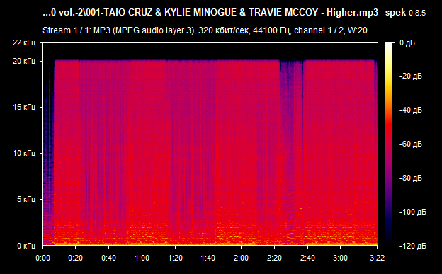 001 TAIO CRUZ   KYLIE MINOGUE   TRAVIE MCCOY   Higher mp3 png