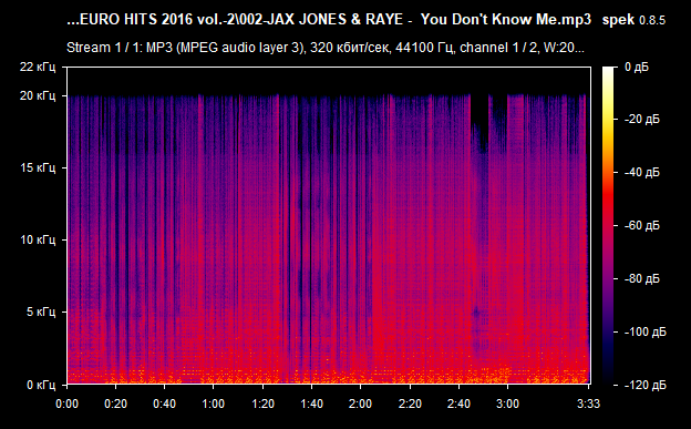 002 JAX JONES   RAYE    You Don t Know Me mp3 png