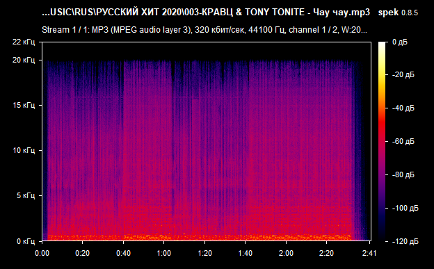 003 КРАВЦ   TONY TONITE   Чау чау mp3 png