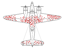 Survivorship bias svg png