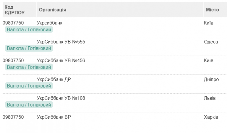 Укрсиб відділення по валюті 2026 02 10 174927 png